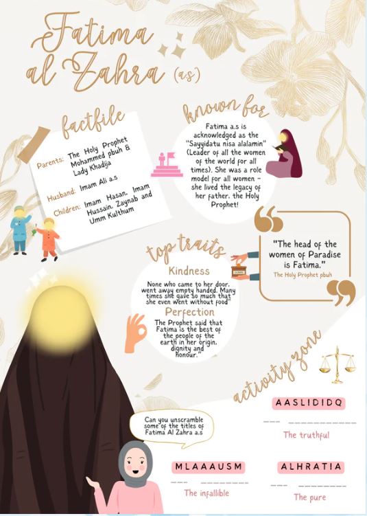 Women in Islam | Edition 6 | Learn about Islam, the Holy Prophet and the Ahlul Bayt